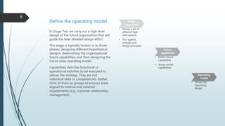 Organization design - a logical process for reinventing an organization ...