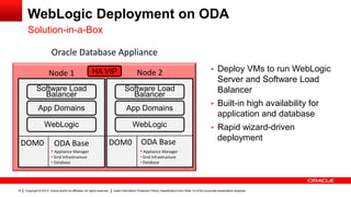ODA solution in-a-box | PPTX