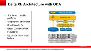 ODA solution in-a-box | PPTX