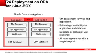 ODA solution in-a-box | PPTX