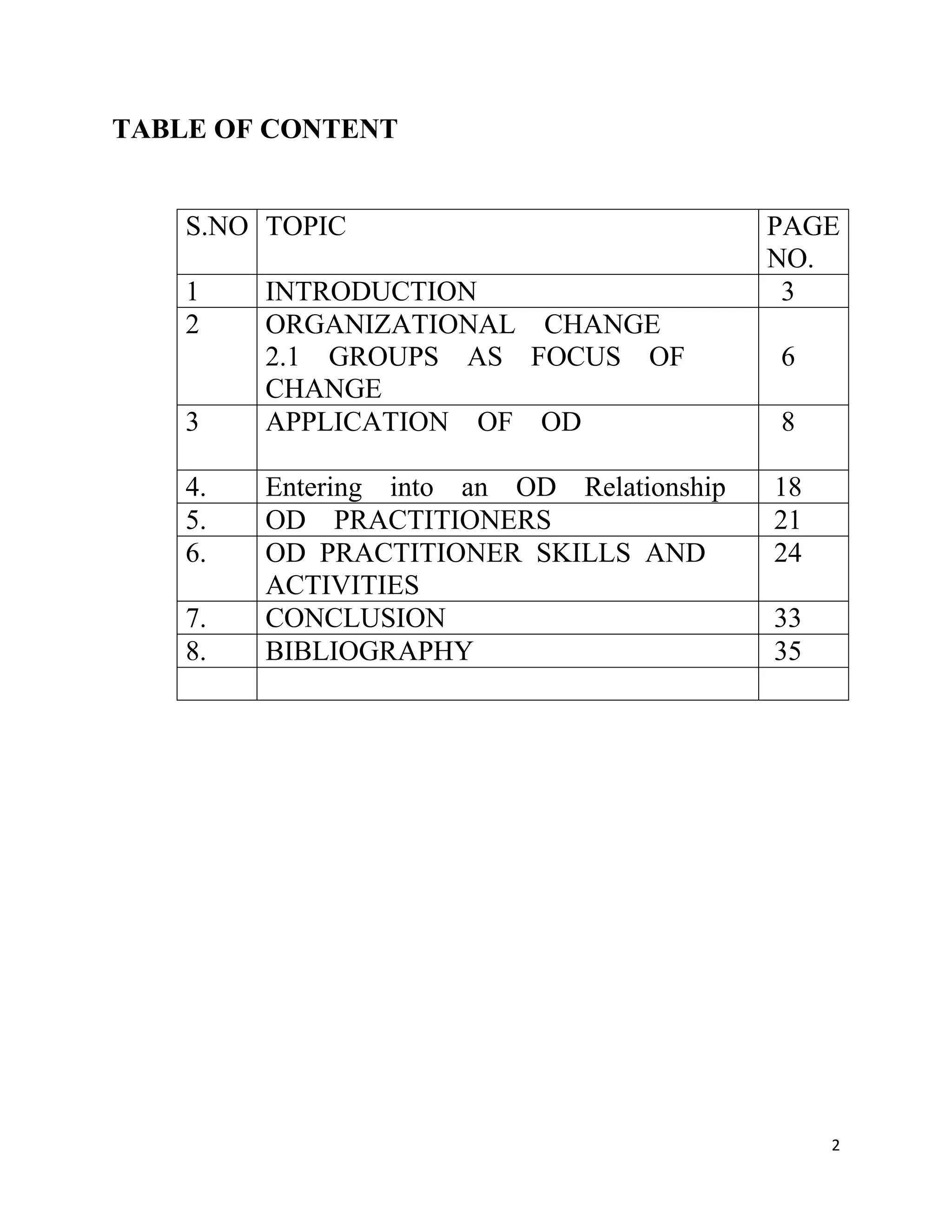TABLE OF CONTENT


    S.NO TOPIC                              PAGE
                                            NO.
    1    INTRODUCTION                        3
    2    ORGANIZATIONAL CHANGE
         2.1 GROUPS AS FOCUS OF             6
         CHANGE
    3    APPLICATION OF OD                  8

    4.   Entering into an OD Relationship   18
    5.   OD PRACTITIONERS                   21
    6.   OD PRACTITIONER SKILLS AND         24
         ACTIVITIES
    7.   CONCLUSION                         33
    8.   BIBLIOGRAPHY                       35




                                                 2
 