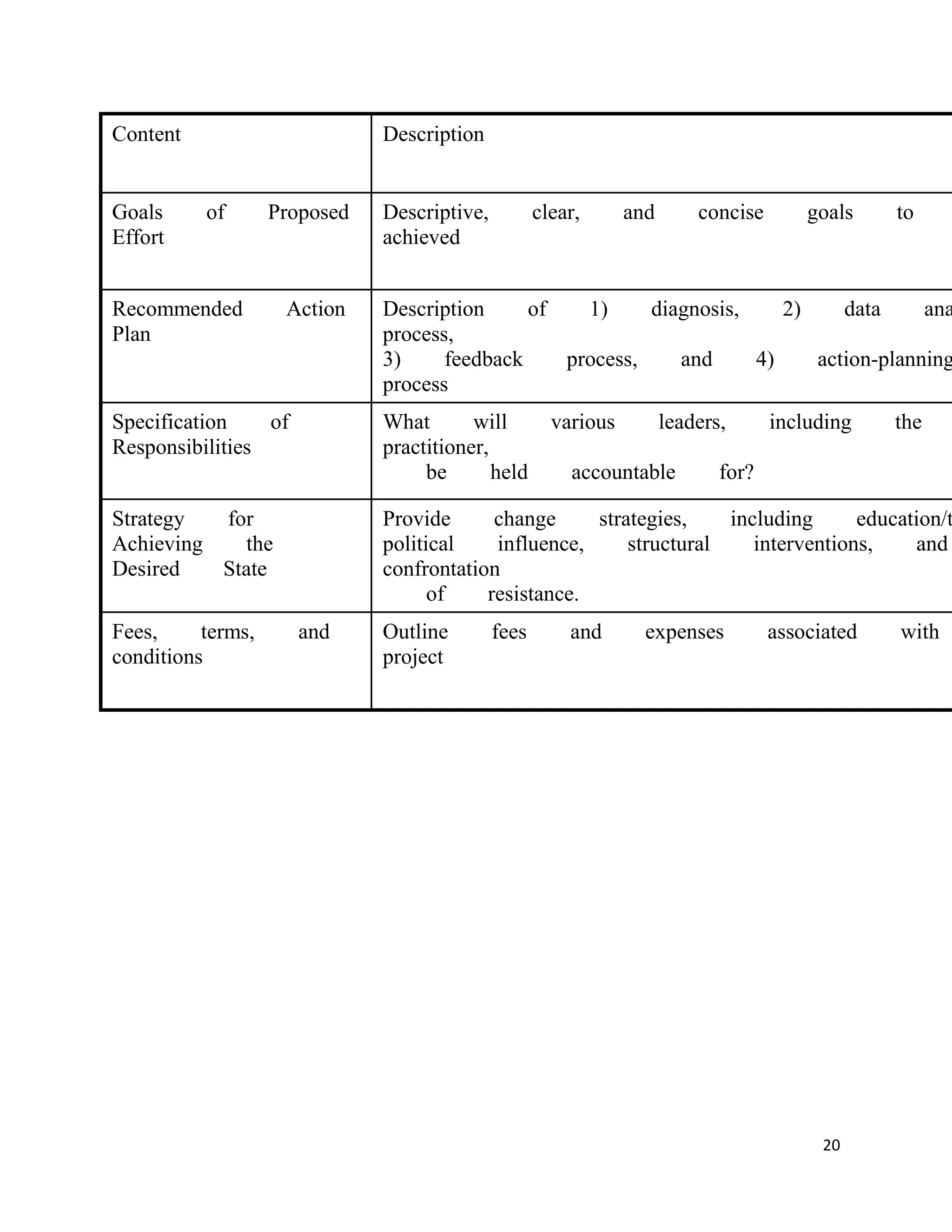 Content                       Description


Goals     of       Proposed   Descriptive,          clear,      and       concise       goals    to
Effort                        achieved


Recommended         Action    Description     of   1)     diagnosis,    2)    data     ana
Plan                          process,
                              3)     feedback    process,    and     4)    action-planning
                              process
Specification    of           What       will         various         leaders,      including    the
Responsibilities              practitioner,
                                   be       held        accountable          for?

Strategy  for                 Provide      change     strategies,    including      education/t
Achieving   the               political    influence,     structural    interventions,    and
Desired   State               confrontation
                                    of    resistance.
Fees,     terms,      and     Outline        fees       and       expenses          associated   with
conditions                    project




                                                                                          20
 