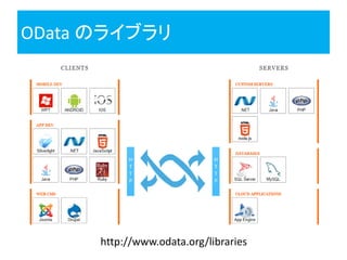 OData のライブラリ




      http://www.odata.org/libraries
 