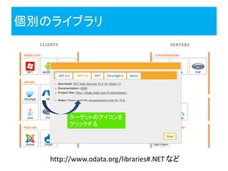 個別のライブラリ




        ターゲットのアイコンを
        クリックする




   http://www.odata.org/libraries#.NET など
 