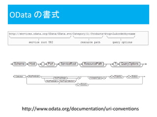OData の書式




  http://www.odata.org/documentation/uri-conventions
 