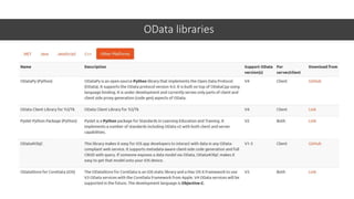 OData libraries
 