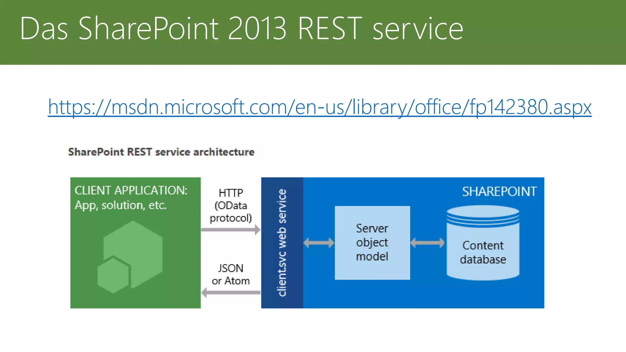 https://msdn.microsoft.com/en-us/library/office/fp142380.aspx
Das SharePoint 2013 REST service
 