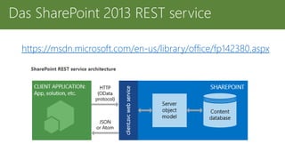 https://msdn.microsoft.com/en-us/library/office/fp142380.aspx
Das SharePoint 2013 REST service
 