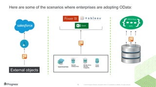 OData - The Universal REST API | PPT