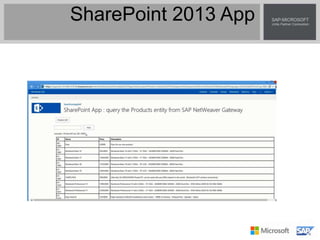 SharePoint 2013 App
 