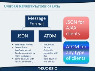 UNIFORM REPRESENTATIONS OF DATA


                  Message
                  Format                      JSON for
       ...