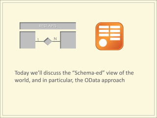 REST APIS


        1       N




Today we’ll discuss the “Schema-ed” view of the
world, and in particular, the OData approach
 