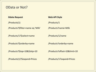 OData or Not?

 Odata Request                      Web API Style

 /Products(1)                       /Products/1

 /Products?$filter=name eq ‘Milk’   /Products?name=Milk


 /Products/1?$select=name           /Products/1/name


 /Products?$orderby=name            /Products?orderby=name


 /Products?$top=10&$skip=10         /Products?offset=10&limit=10


 /Products(1)?$expand=Prices        /Products/1?expand=Prices
 