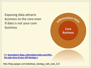 Exposing data attracts
 business to the core even
 if data is not your core
 business




See Amundsen’s Dogs, Information Halos and APIs:
The epic story of your API Strategy »

http://blog.apigee.com/detail/api_strategy_talk_web_2.0/
 