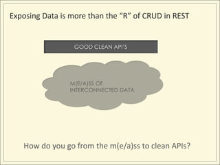 Exposing Data is more than the “R” of CRUD in REST


                  GOOD CLEAN API’S




                M(E/A)SS OF
                INTERCONNECTED DATA




   How do you go from the m(e/a)ss to clean APIs?
 