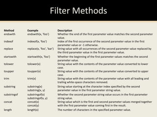 Filter Expressions