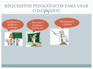 REQUESITOS PEDAGÓGICOS PARA USAR O DATASHOU Para usar o datashou é preciso ter: Planejamento e objetivo Justificativa didática e avaliação 