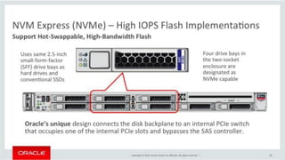 Copyright © 2014, Oracle and/or its affiliates. All rights reserved. |
 