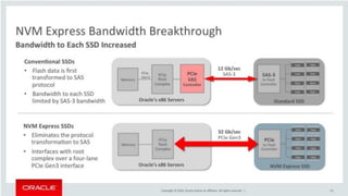 Copyright © 2014, Oracle and/or its affiliates. All rights reserved. |
 