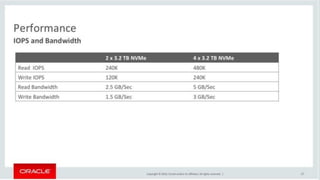 Copyright © 2014, Oracle and/or its affiliates. All rights reserved. |
 