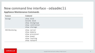 Copyright © 2014, Oracle and/or its affiliates. All rights reserved. |
 