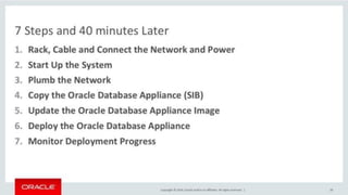 Copyright © 2014, Oracle and/or its affiliates. All rights reserved. |
 