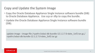 Copyright © 2014, Oracle and/or its affiliates. All rights reserved. |
 