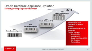 Copyright © 2014, Oracle and/or its affiliates. All rights reserved. |
 