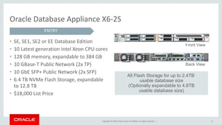 Copyright © 2016, Oracle and/or its affiliates. All rights reserved. | 8
Oracle Database Appliance X6-2S
• SE, SE1, SE2 or EE Database Edition
• 10 Latest generation Intel Xeon CPU cores
• 128 GB memory, expandable to 384 GB
• 10 GBase-T Public Network (2x TP)
• 10 GbE SFP+ Public Network (2x SFP)
• 6.4 TB NVMe Flash Storage, expandable
to 12.8 TB
• $18,000 List Price
ENTRY
All Flash Storage for up to 2.4TB
usable database size
(Optionally expandable to 4.8TB
usable database size)
Front View
Back View
 