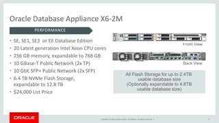 Copyright © 2016, Oracle and/or its affiliates. All rights reserved. | 9
Oracle Database Appliance X6-2M
• SE, SE1, SE2 or EE Database Edition
• 20 Latest generation Intel Xeon CPU cores
• 256 GB memory, expandable to 768 GB
• 10 GBase-T Public Network (2x TP)
• 10 GbE SFP+ Public Network (2x SFP)
• 6.4 TB NVMe Flash Storage,
expandable to 12.8 TB
• $24,000 List Price
PERFORMANCE
All Flash Storage for up to 2.4TB
usable database size
(Optionally expandable to 4.8TB
usable database size)
Front View
Back View
 