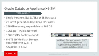 Copyright © 2016 and/or its affiliates. All rights reserved. |
Oracle Database Appliance X6-2M
• Single-instance SE/SE1/SE2 or EE Database
• 20 latest generation Intel Xeon CPU cores
• 256 GB memory, expandable to 768 GB
• 10GBase-T Public Network
• 10GbE SFP+ Public Network
• 6.4 TB NVMe Flash Storage,
expandable to 12.8 TB
• $24,000 List Price
Performance
All Flash Storage for up to 2.9TB
usable database size
(Optionally expandable to 5.8TB
usable database size)
PERFORMANCE
13
 
