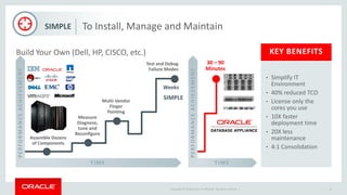 Copyright © 2016 and/or its affiliates. All rights reserved. | 16
SIMPLE
• Simplify IT
Environment
• 40% reduced TCO
• License only the
cores you use
• 10X faster
deployment time
• 20X less
maintenance
• 4:1 Consolidation
KEY BENEFITSBuild Your Own (Dell, HP, CISCO, etc.)
Measure
Diagnose,
tune and
Reconfigure
Multi-Vendor
Finger
Pointing
Test and Debug
Failure Modes
Assemble Dozens
of Components
Weeks
TIME
PERFORMANCEACHIEVEMENT
TIME
PERFORMANCEACHIEVEMENT
30 – 90
Minutes
SIMPLE
To Install, Manage and Maintain
 