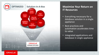 Copyright © 2016 and/or its affiliates. All rights reserved. |
Maximize Your Return on
IT Resources
• Everything necessary for a
database solution in a single
appliance
• Best practices and
automation accelerates time
to value
• Integrated applications and
database in single appliance
17Copyright © 2016 Oracle and/or its affiliates. All rights reserved. |
Oracle
Linux
Apps
Best
Practices
Appliance
Manager
Oracle
Servers
SE or EE
11gR2/12c
Cloud
Integration
OPTIMIZED Solution-In-A-Box
 