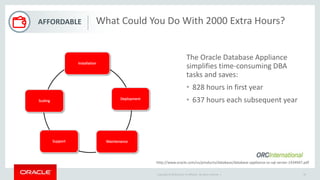 Copyright © 2016 and/or its affiliates. All rights reserved. |
Affordable
20
The Oracle Database Appliance
simplifies time-consuming DBA
tasks and saves:
• 828 hours in first year
• 637 hours each subsequent year
http://www.oracle.com/us/products/database/database-appliance-vs-sql-server-1434947.pdf
AFFORDABLE What Could You Do With 2000 Extra Hours?
 