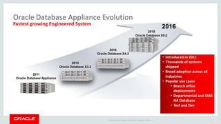 Copyright © 2016 and/or its affiliates. All rights reserved. | 8
 