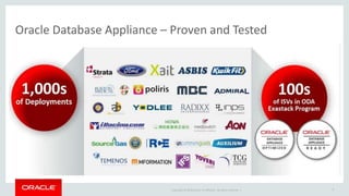 Copyright © 2016 and/or its affiliates. All rights reserved. |
Oracle Database Appliance – Proven and Tested
9
 