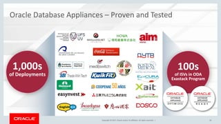Copyright © 2017, Oracle and/or its affiliates. All rights reserved. |Copyright © 2017, Oracle and/or its affiliates. All rights reserved. |
1,000s
of Deployments
100s
of ISVs in ODA
Exastack Program
Oracle Database Appliances – Proven and Tested
18
 