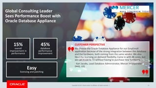Copyright © 2017, Oracle and/or its affiliates. All rights reserved. |
CUSTOMER PERSPECTIVE
Copyright © 2017, Oracle and/or its affiliates. All rights reserved. |
We choose the Oracle Database Appliance for our EasyEnroll
application because of the strong integration between the database
and the hardware, both coming from the same vendor. We also
liked the licensing on demand flexibility. Came in with 48 cores, but
we can move to 72 without having to purchase new hardware.
- Kari Jacobs, Lead Database Administrator, Mercer Incorporated
(NAS, US)
Global Consulting Leader
Sees Performance Boost with
Oracle Database Appliance
Easy
licensing and patching
15%
overall
improvement in
performance
45%
database
performance
improvement
21
 