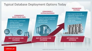Copyright © 2017, Oracle and/or its affiliates. All rights reserved. |Copyright © 2017, Oracle and/or its affiliates. All rights reserved. |
Typical Database Deployment Options Today
6
CONVERGED /
HYPERCONVERGED
• Generic workload consolidation
• Integration stops at hypervisor
• Multiple vendors
• Not cloud-ready
COMMODITY
BUILD YOUR OWN:
• Many choices, customizable
• Multiple vendors
• No unified management
• No end-to-end support
• Not cloud-ready
ENGINEERED
SYSTEMS
• Fully integrated SW & HW
• Engineered, purpose built for
optimization, value
• Appliances for simplicity
• Single vendor
• Public cloud integration
NOT OPTIMIZED FOR
DATABASE
NOT OPTIMIZED FOR
DATABASE
OPTIMIZED FOR
DATABASE
 
