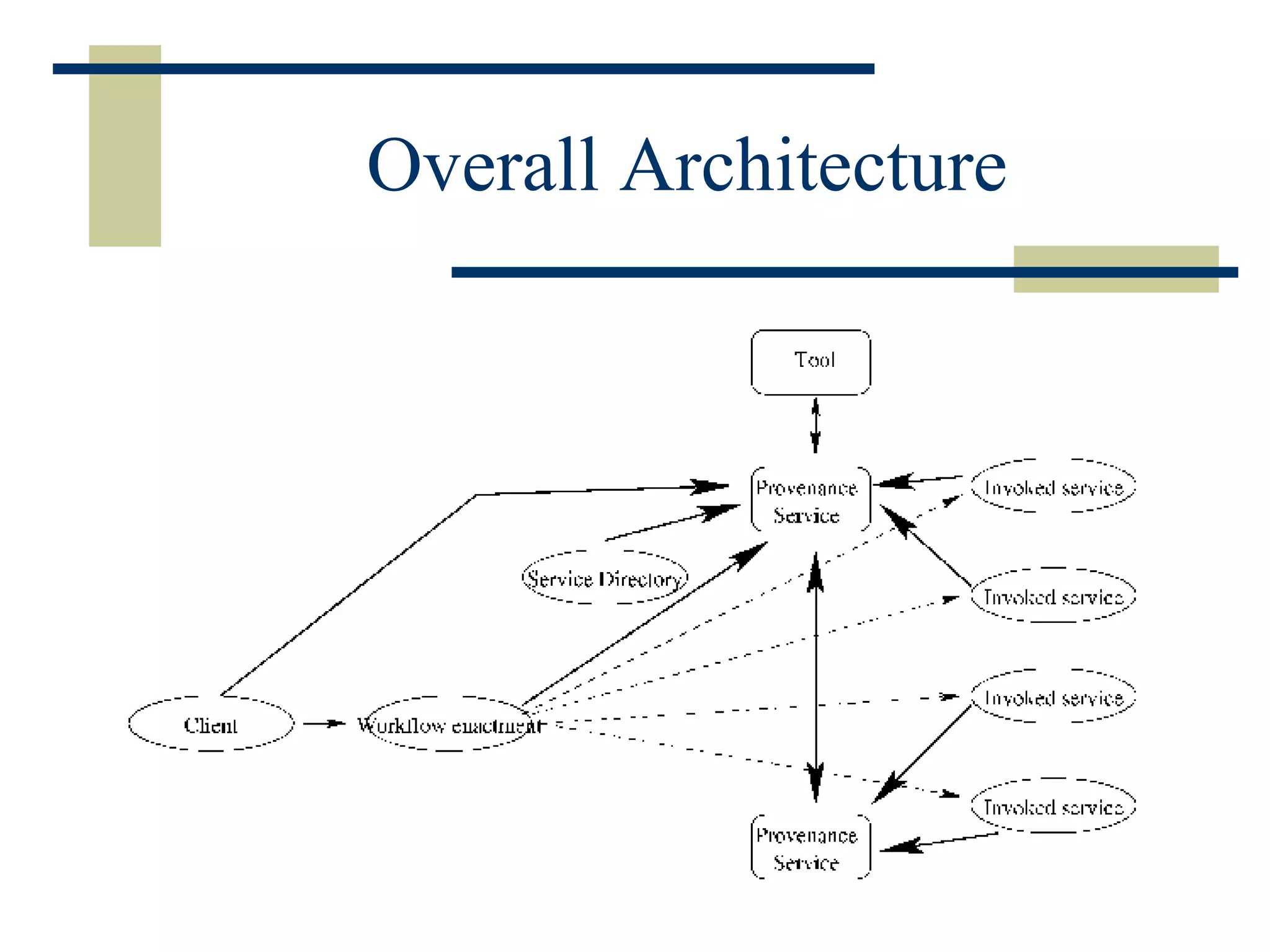 Overall Architecture 