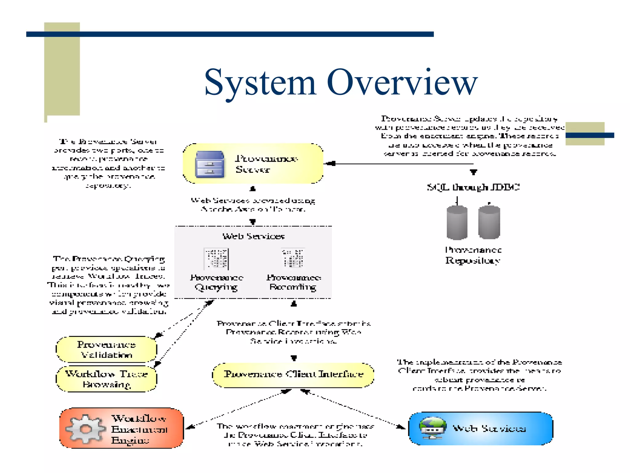 System Overview 