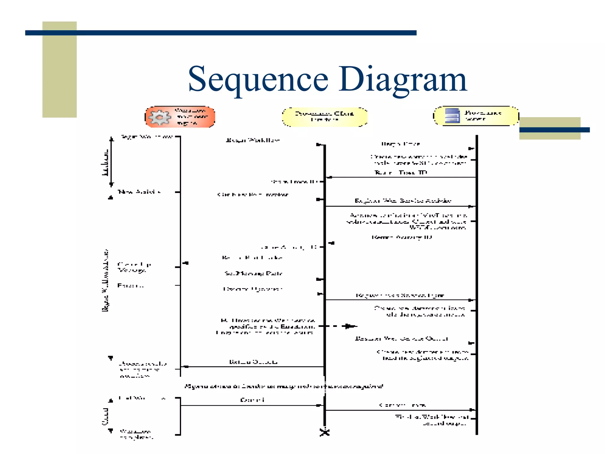 Sequence Diagram 