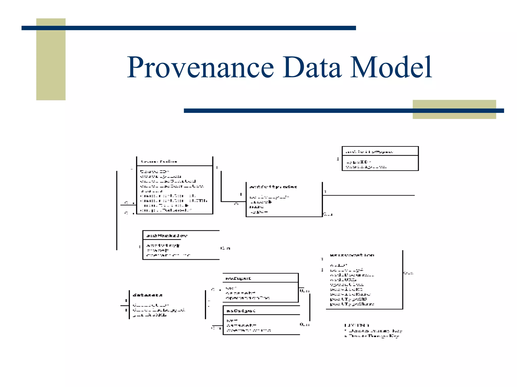 Provenance Data Model 