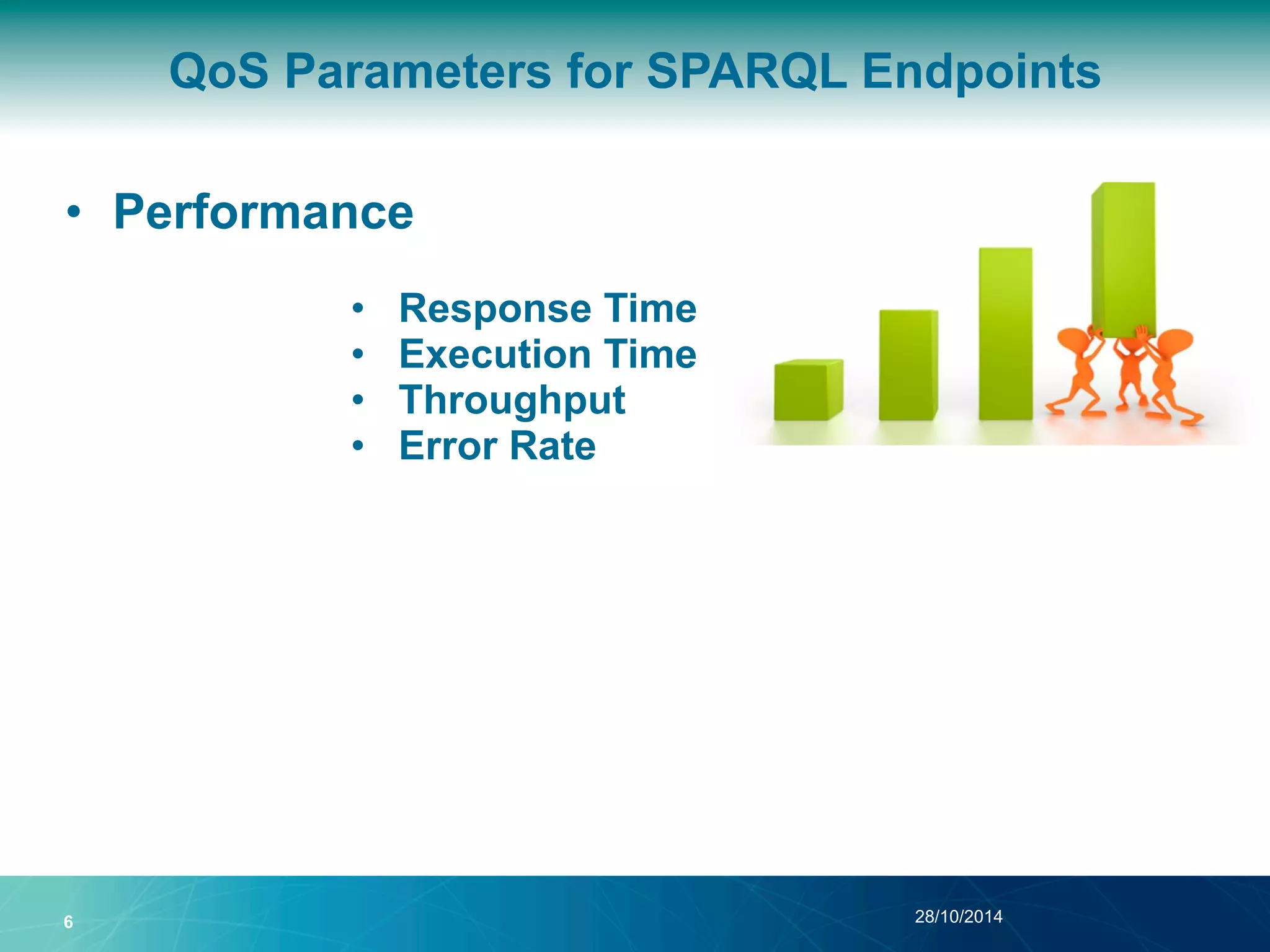 QoS Parameters for SPARQL Endpoints 
28/10/2014 
• Performance 
• Response Time 
• Execution Time 
• Throughput 
• Error Rate 
6 
 