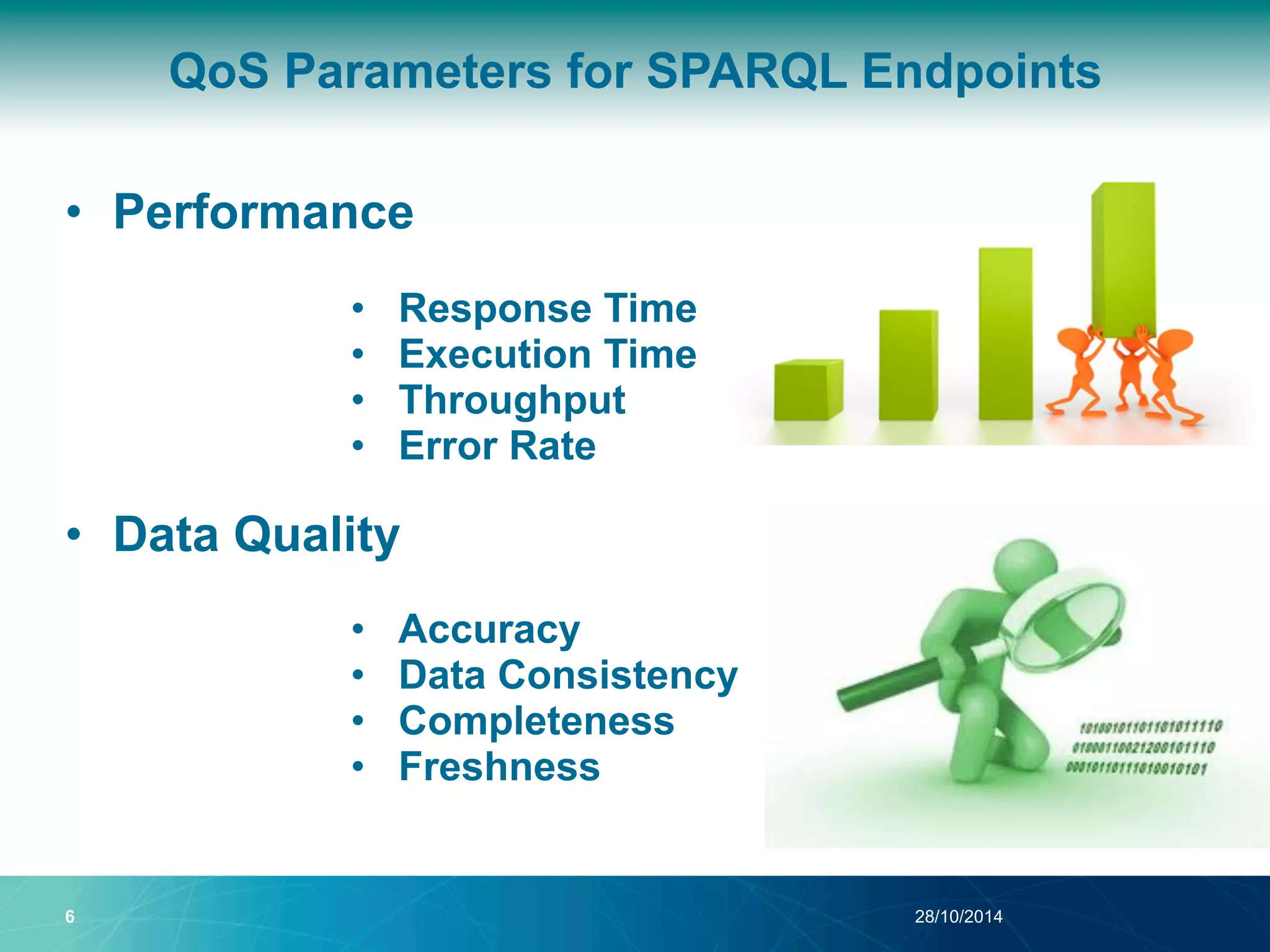 QoS Parameters for SPARQL Endpoints 
• Performance 
• Response Time 
• Execution Time 
• Throughput 
• Error Rate 
• Data Quality 
• Accuracy 
• Data Consistency 
• Completeness 
• Freshness 
6 28/10/2014 
 