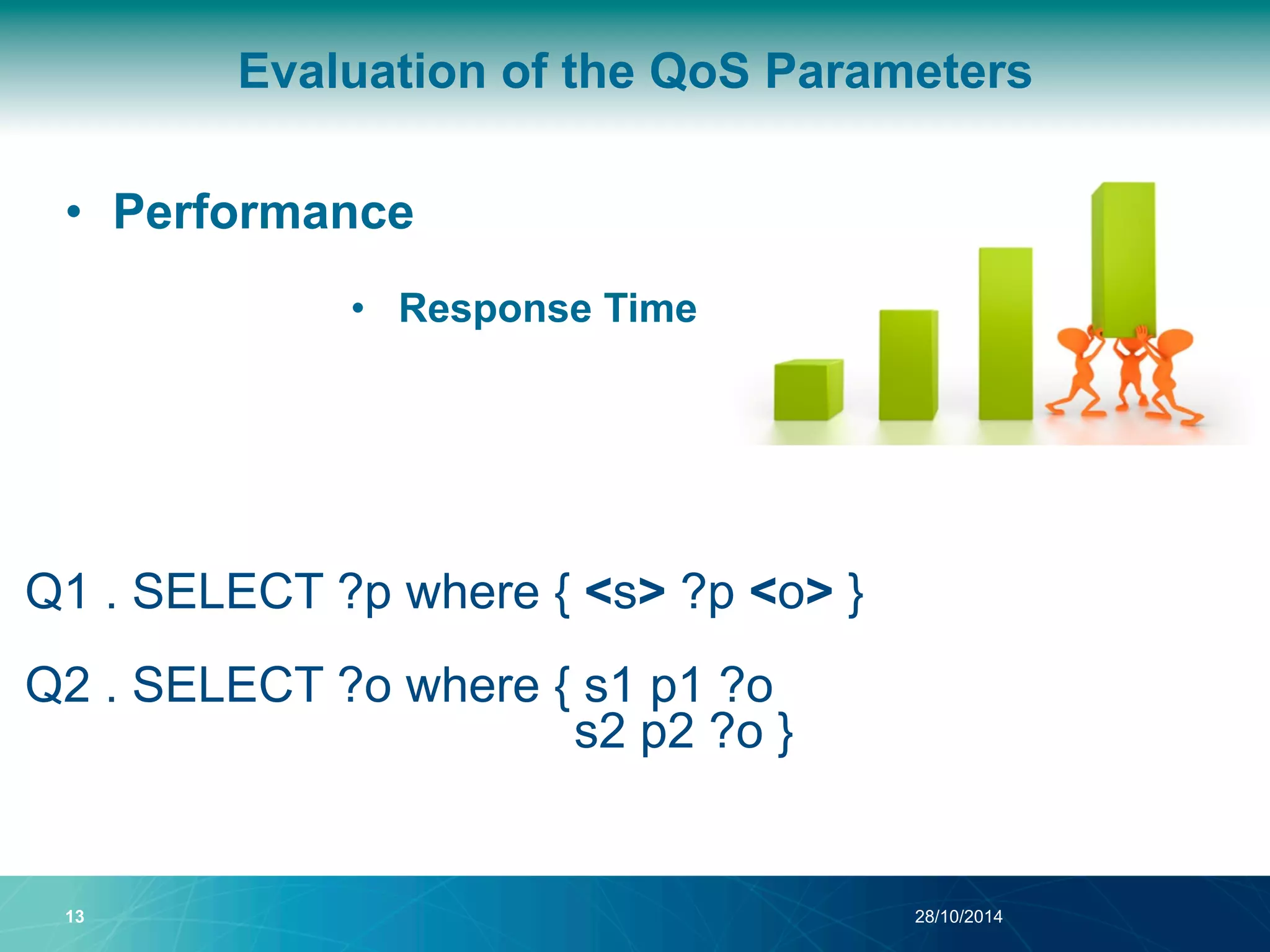 Evaluation of the QoS Parameters 
• Performance 
• Response Time 
Q1 . SELECT ?p where { <s> ?p <o> } 
Q2 . SELECT ?o where { s1 p1 ?o 
s2 p2 ?o } 
13 28/10/2014 
 