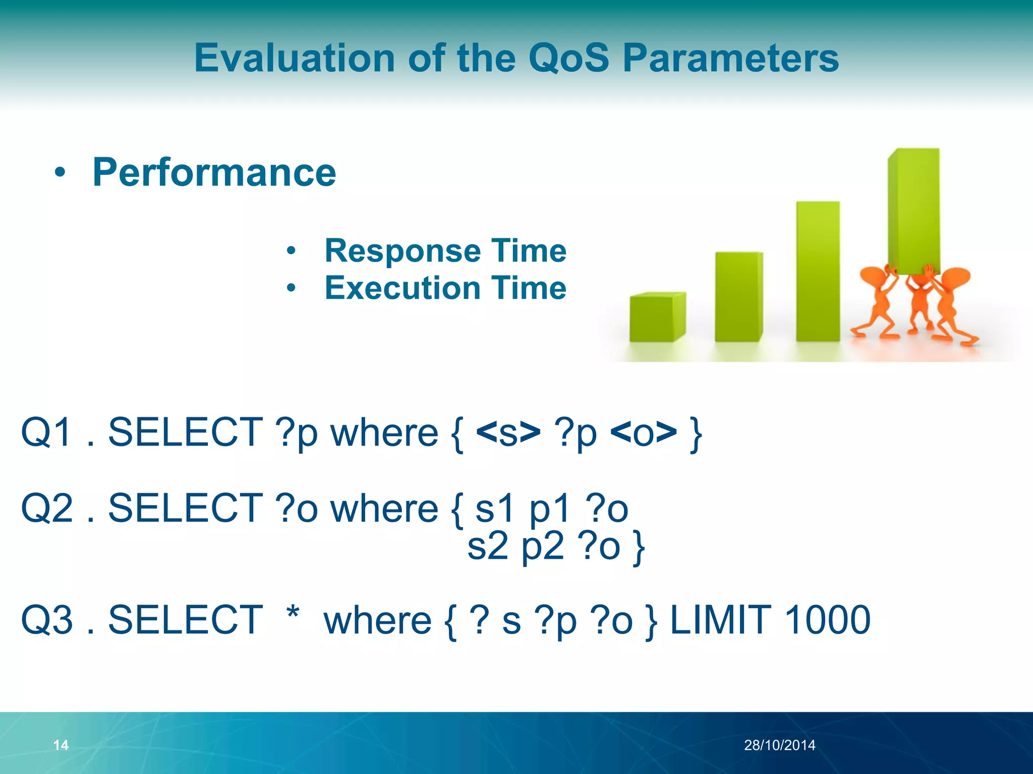 Evaluation of the QoS Parameters 
• Performance 
• Response Time 
• Execution Time 
Q1 . SELECT ?p where { <s> ?p <o> } 
Q2 . SELECT ?o where { s1 p1 ?o 
s2 p2 ?o } 
Q3 . SELECT * where { ? s ?p ?o } LIMIT 1000 
14 28/10/2014 
 