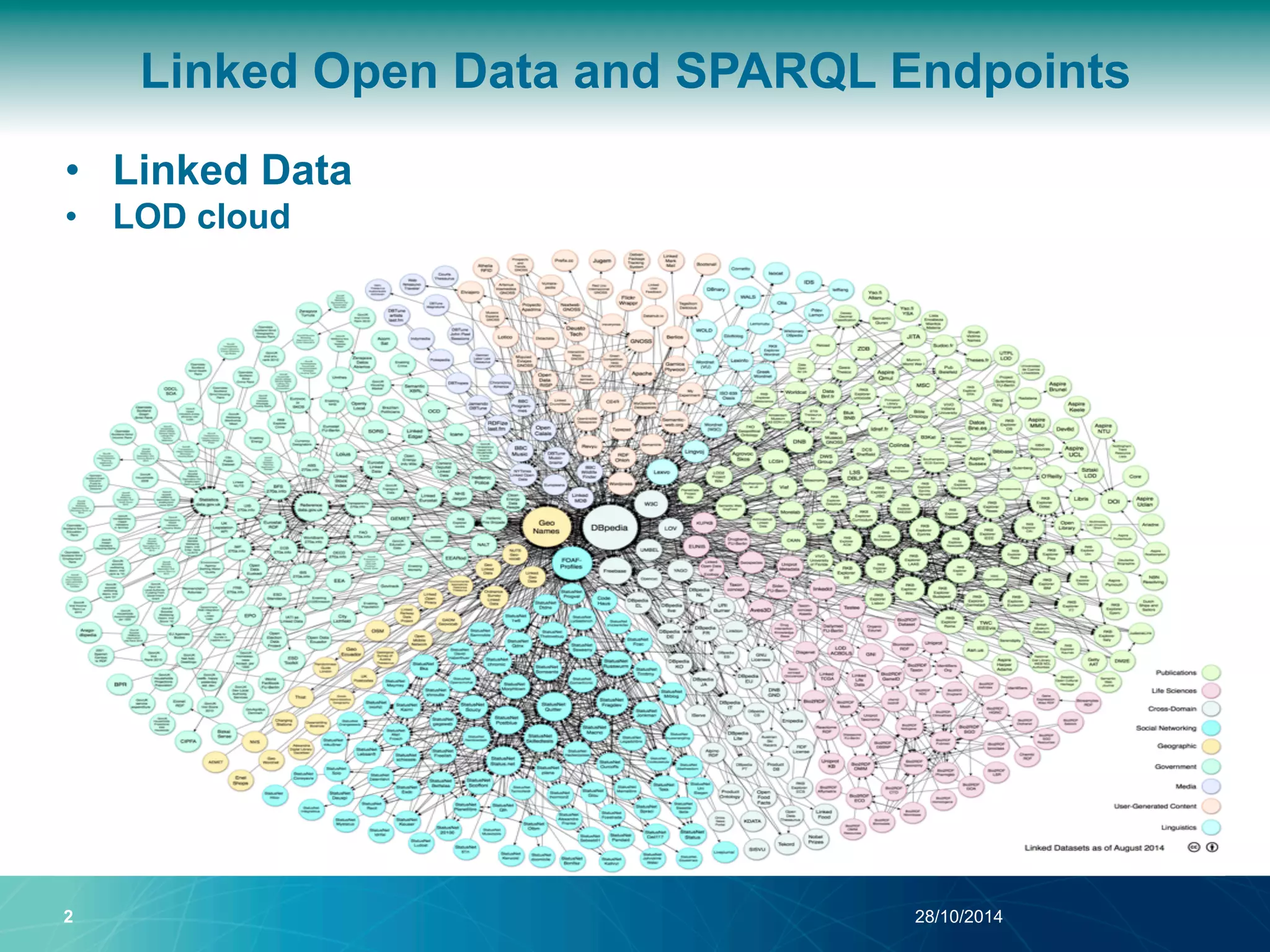Linked Open Data and SPARQL Endpoints 
• Linked Data 
• LOD cloud 
2 28/10/2014 
 
