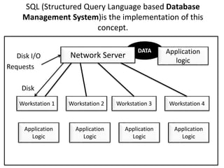 Odbc and data access objects | PPTX