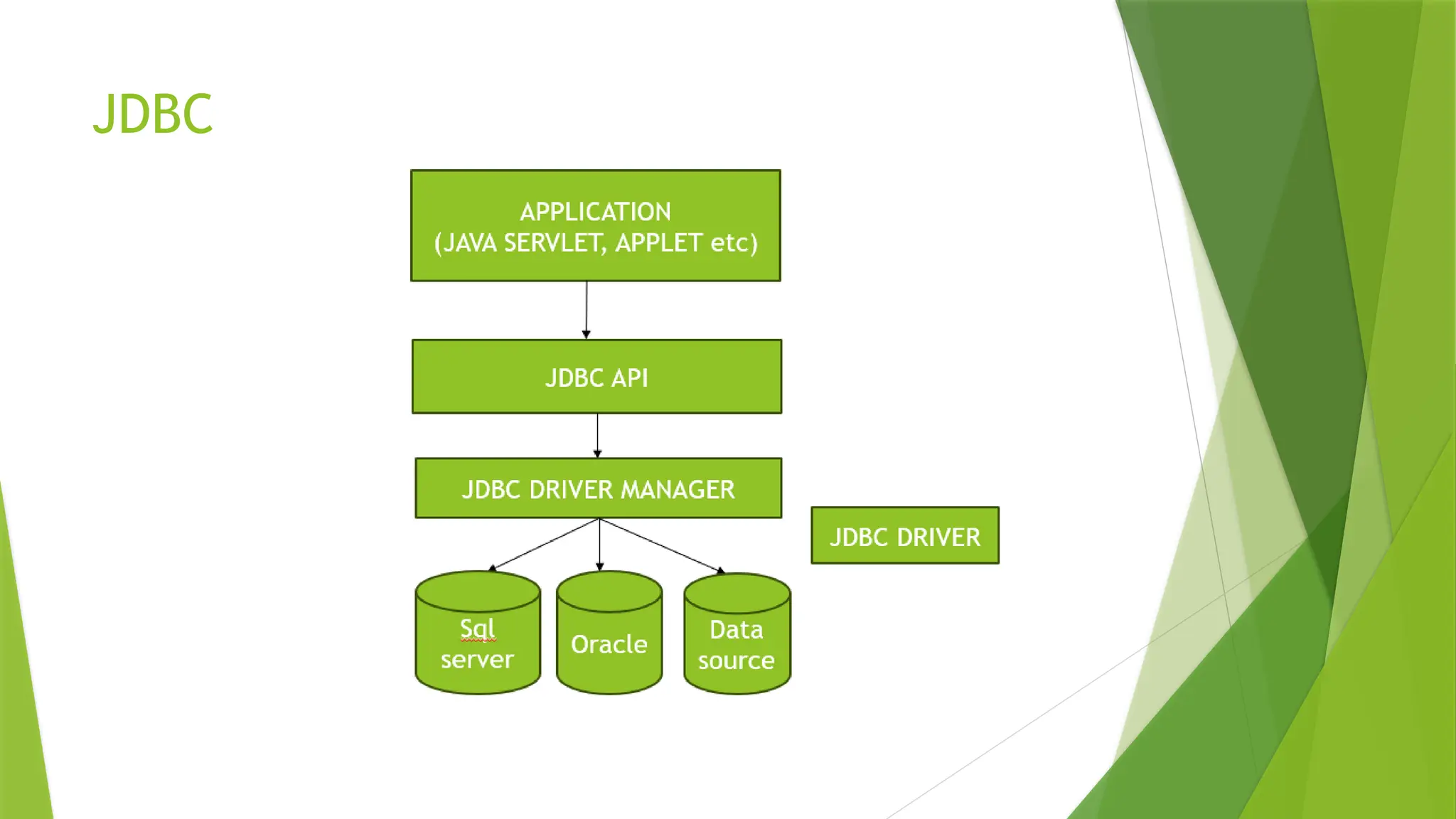 JDBC
 
